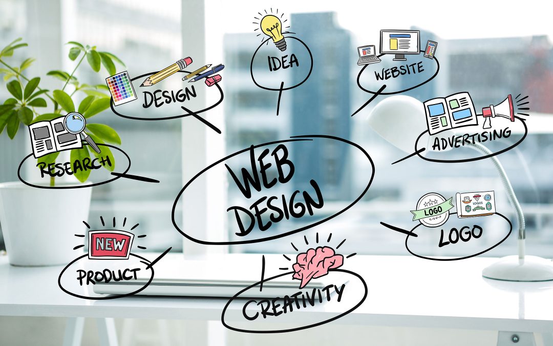 WEB Design Agencies In Forest Lake